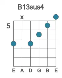 Guitar voicing #3 of the B 13sus4 chord